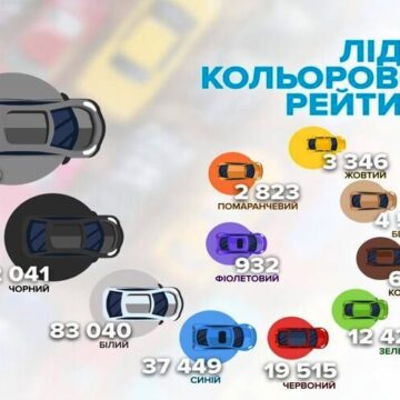 CREATOR: gd-jpeg v1.0 (using IJG JPEG v62), quality = 82 Якого кольору машини обирають українці – рейтинг від МВС