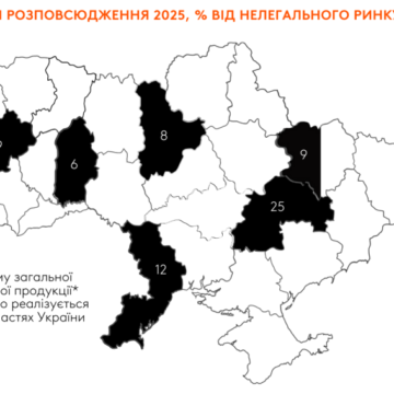 Дніпропетровщина стала центром тіньового тютюнового ринку України