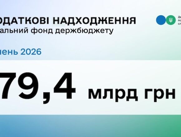 Український бізнес забезпечив бюджету 79,4 млрд грн у січні