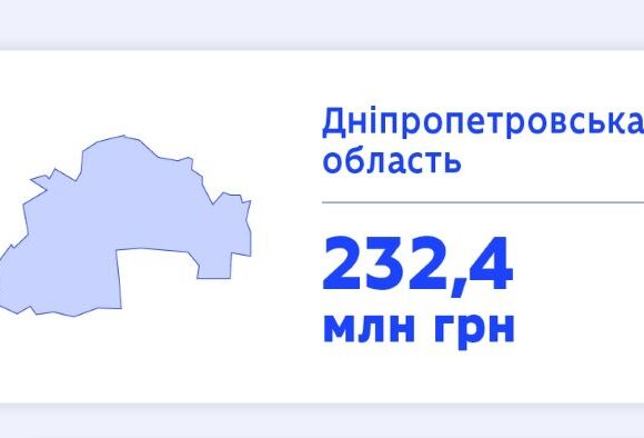 На розвиток науки Дніпропетровщини спрямують 232 мільйони